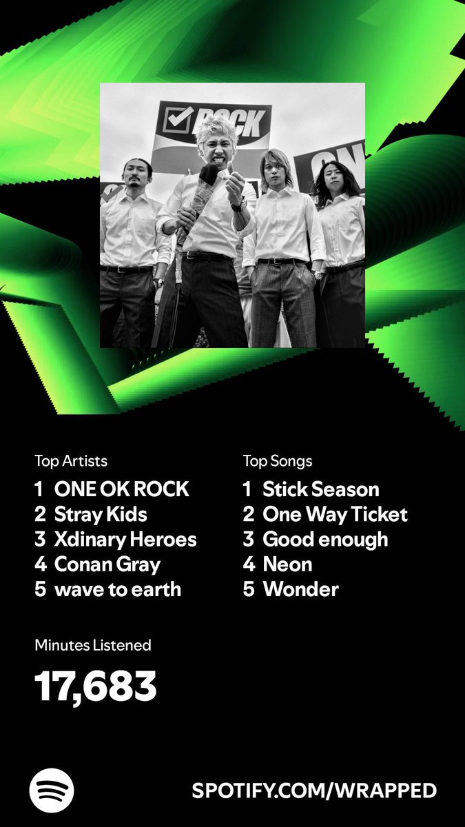 One Ok Rock as my number one and lost their lottery 4 times for their tour 😅 cruel fate. Either way I was unsurprised at this years wrapped