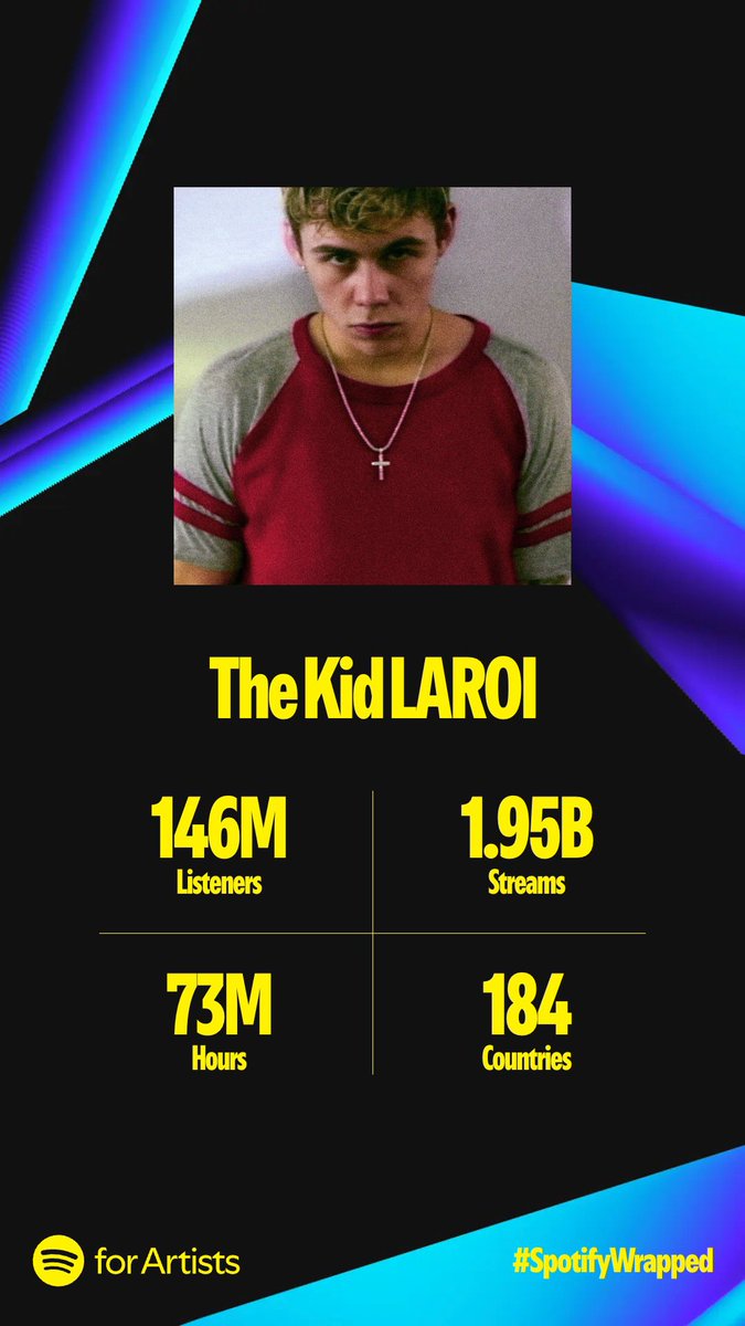 thekidlaroi's tweet photo. this is insane btw THANK YOU 🥲 https://t.co/qJvj5MTE79