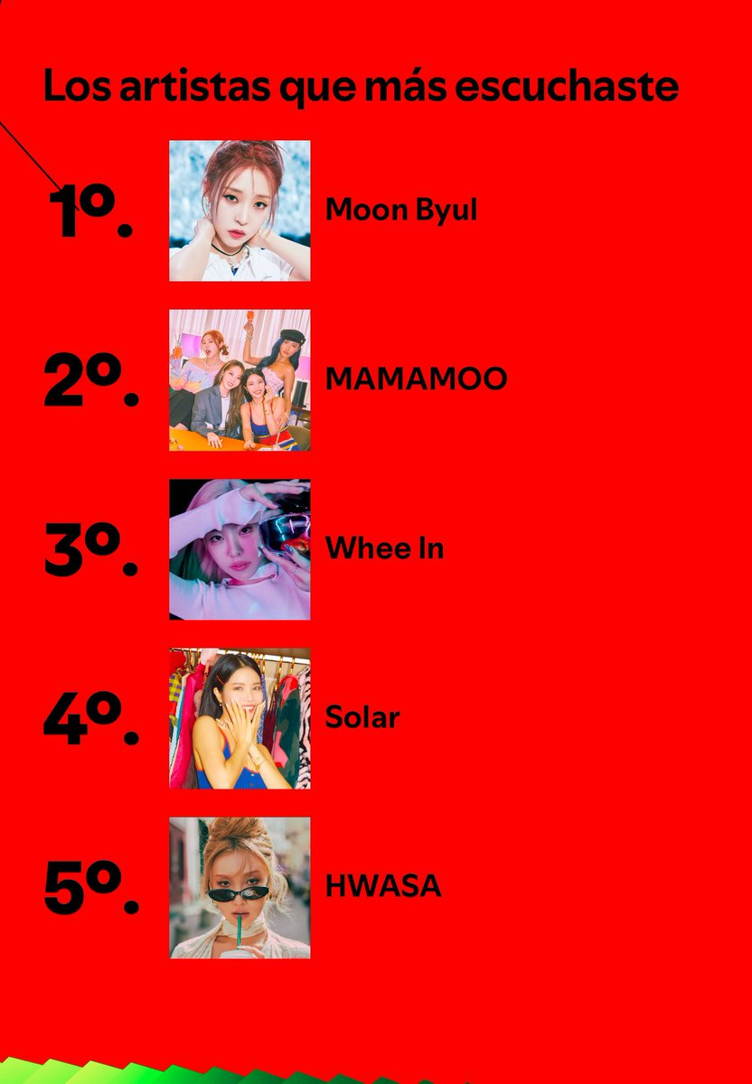 LunaByul3's tweet image. Mi #SpotifyWrapped del 2024 está aquí 🥳🥳Y este año #Moonbyul se convirtió en mi artista más escuchada, sobrepasando incluso a #Mamamoo 😱 
Por supuesto las otras miembros le siguen, #Wheein #Solar y #Hwasa 🥰
