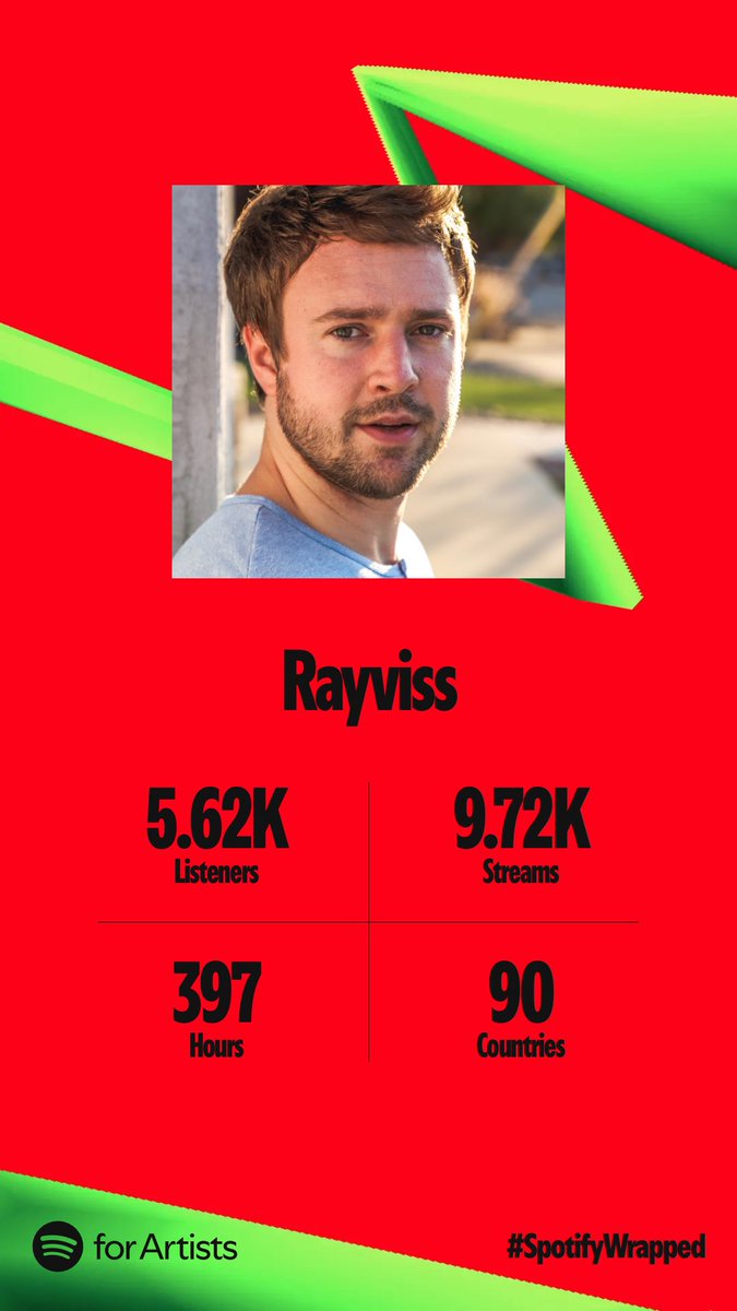 rayvissmusic's tweet image. I’ve made music at home for 15 years now. Every year I had 100 reasons to quit and only 2 to keep going:

1. The love and support of my family and friends
2. The desire to get better every day

In 2024, over 5000 people heard my music. THANK YOU🙏🏻
#goals #gratitude #grind
