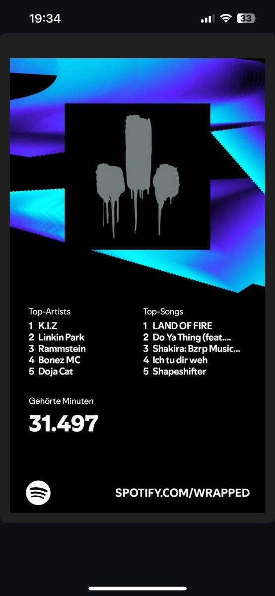 CR0NIX24's tweet photo. #SpotifyWrapped #KIZ https://t.co/94VkT0wUjs