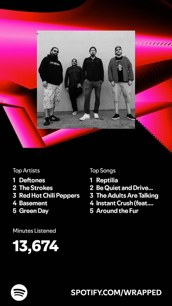 jvc_pc's tweet photo. I listened for 13,674 minutes in 2024. What about you? #SpotifyWrapped   https://t.co/jZ9Kgw45ES https://t.co/gY6NRanJI5