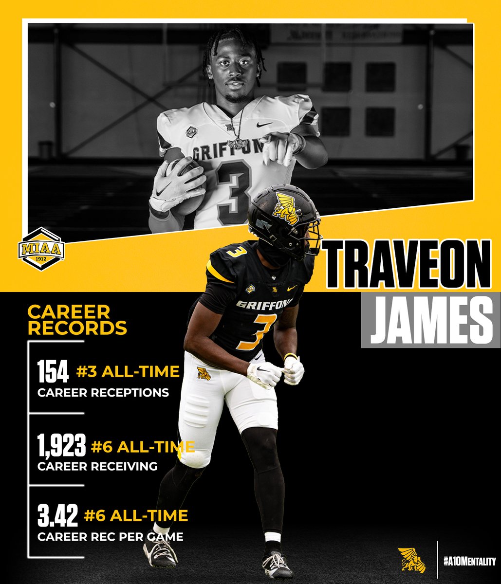 Missouri Western Football (@mwsu_football) on Twitter photo ๐ฆ
๐๐๐๐ฏ๐ ๐๐จ๐ฎ๐ซ ๐๐๐ซ๐ค๐ฆ
<a href="/tra_james13/">Tra james 3</a> appeared in 45 straight games and recorded a catch in 44 of those 45 games!
Congratulations, Tra, on a stellar career as a Griffon. Your name will be etched in the record books for all time!
#A10Mentality | #GriffUp๐ฆ
๐ฆ ๐ฆ
๐๐๐๐ฏ๐ ๐๐จ๐ฎ๐ซ ๐๐๐ซ๐ค๐ฆ
<a href="/tra_james13/">Tra james 3</a> appeared in 45 straight games and recorded a catch in 44 of those 45 games!
Congratulations, Tra, on a stellar career as a Griffon. Your name will be etched in the record books for all time!
#A10Mentality | #GriffUp๐ฆ
๐ฆ