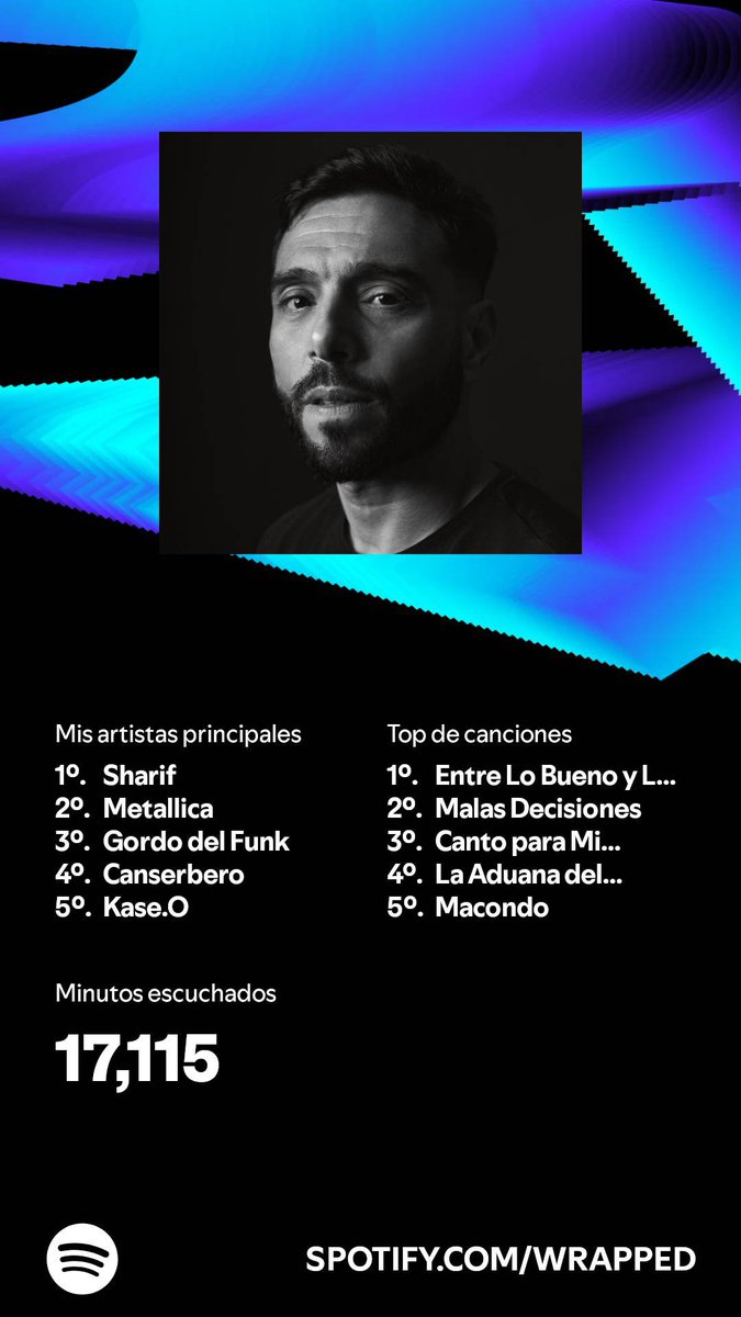Otro año siendo el número 1 <a href="/SharifFernandez/">Sharif Fernandez</a> . Gracias por todo