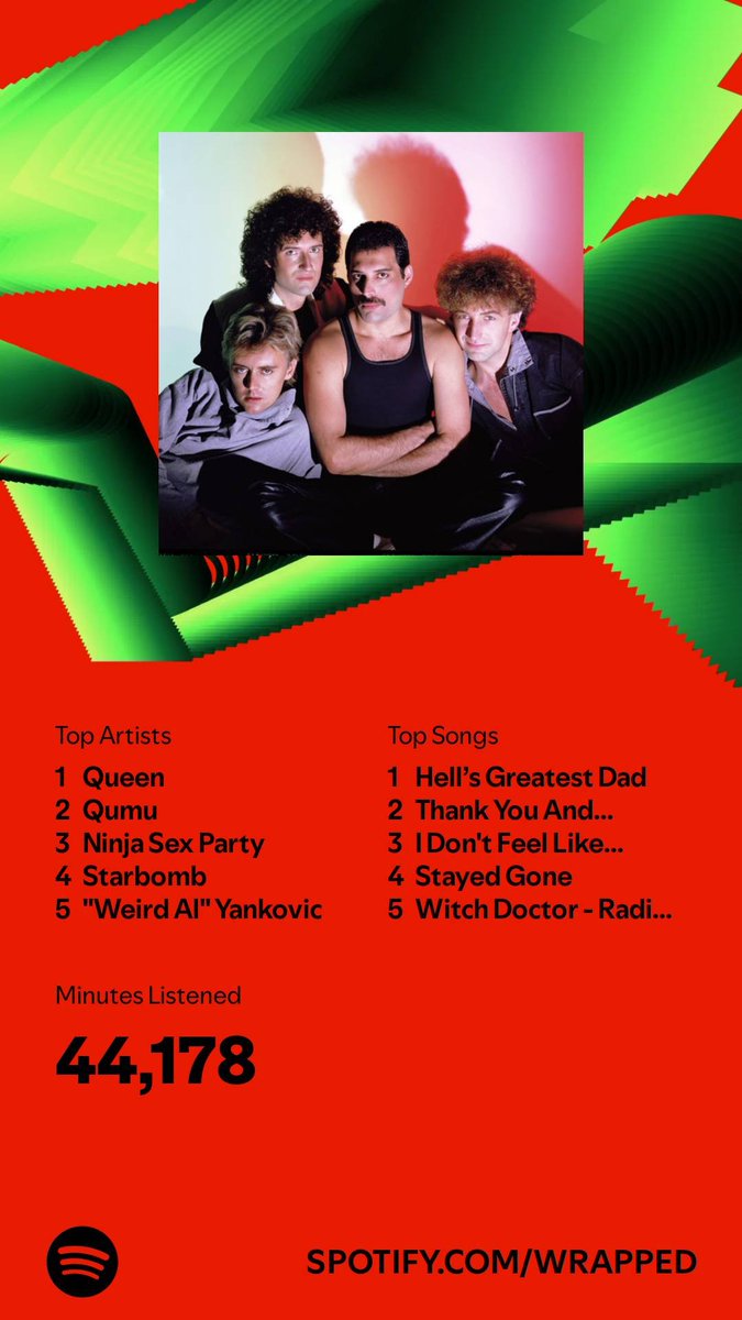 SonicX5000's tweet photo. I listened for 44,178 minutes in 2024. What about you? #SpotifyWrapped 
https://t.co/DU5ZBAko9f https://t.co/2mawdYlKyG