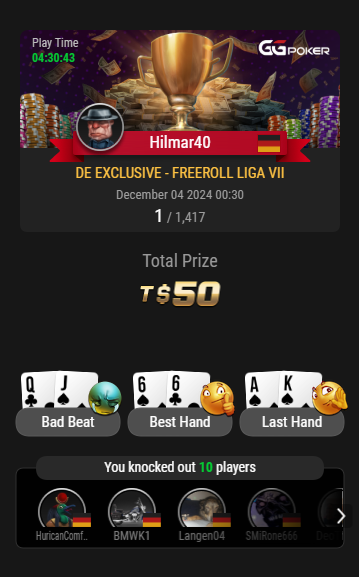 GGPokerDE's tweet image. "Hilmar40" schnappt sich Spieltag #1 der Freeroll-Liga. Klasse Beteiligung mit mehr als 1.400 Teilnehmern. Alle Tabellen findet ihr wie immer auf ggpoker.de Am kommenden Samstag um 20 Uhr geht es mit Spieltag 2 weiter. Wie immer #kostenlos.