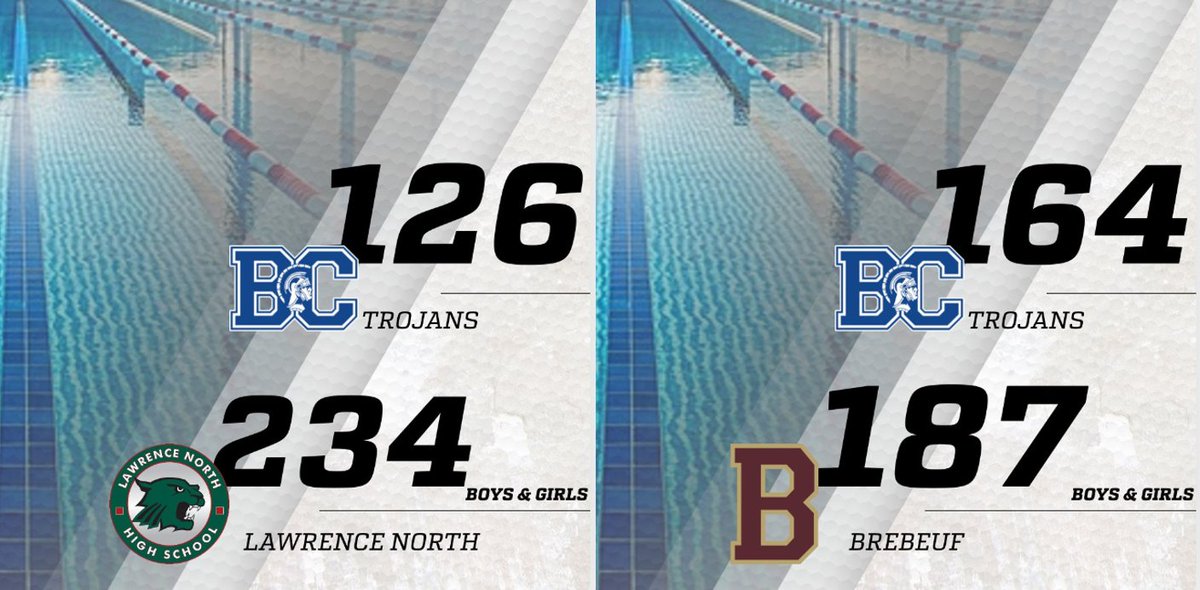 ChatardSD's tweet photo. The Trojans took on LN and Brebeuf in a tough meet but came up short. Proud of our team for their effort and determination. 💪🏊♀️🏊♂️ #NeverGiveUp #WorkHardHaveFunMakeHistory https://t.co/eLhIa9cZ2U