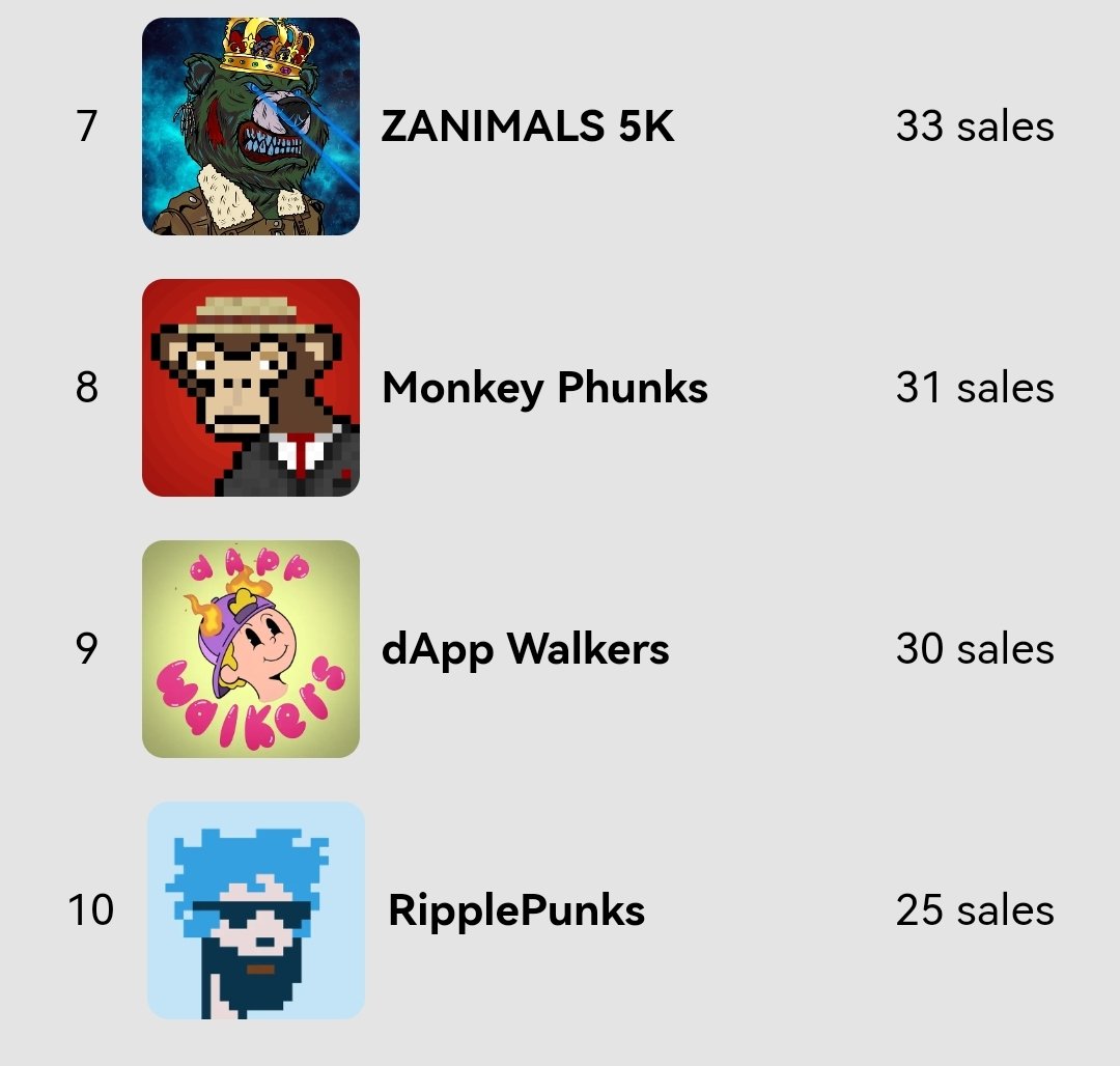 ViewsonBrews's tweet photo. 2 of my faves @xrplzombie - #zanimals and @xRipplePunks.... π«β€οΈππ€π€π§ https://t.co/FsG28dPWFZ