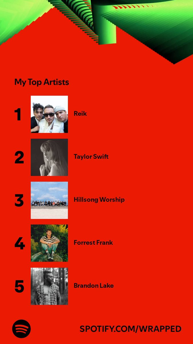 ARodrigues2011's tweet photo. Todos los años @ReikMx  es mi número uno de los artistas más escuchados en @Spotify  ❤️❤️ https://t.co/Rlb9EwfrsJ