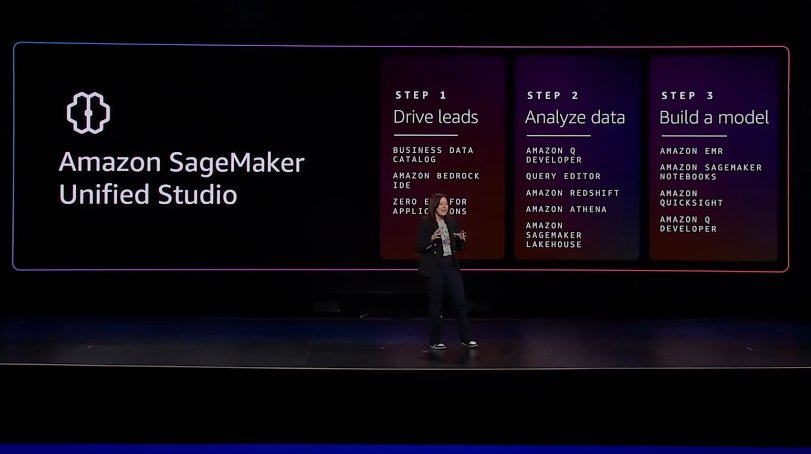 DHenschen's tweet image. Watch your backs @Microsoft Fabric and @GoogleCloudTech BigQuery: The biggest data announcement at #AWSreinvent2024 is clearly the new unified SageMaker, announced by CEO Matt Garman and highlighted twice during Swami&apos;s keynote. #CRatAWS