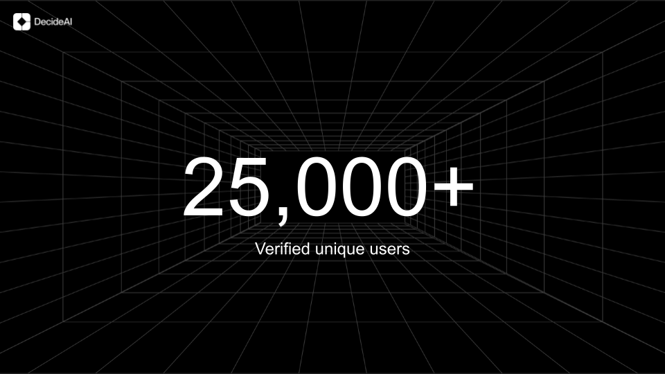 DecideAI_'s tweet photo. 🎉 Milestone unlocked: 25,000+ verified users now trust Decide ID!
Your incredible support has helped us build a safer digital identity ecosystem.
This is just the beginning 🚀
Sign up here! 🔗 https://t.co/RrvzKctqIb https://t.co/9ot3Wr1SoC