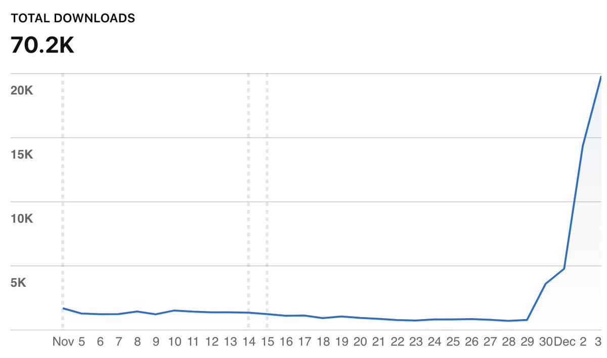 Nikita Bier tweet media
