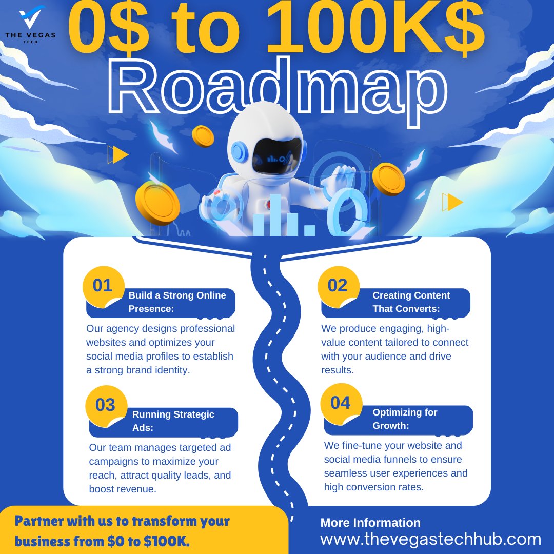 thevegastech's tweet photo. $0 to $100K: Growing Your Business with Our Agency

#businessgrowth #onlinesuccess #webdevelopment #seoagency #digitalmarketing #boostyourbrand #techsolutionsprovider https://t.co/mYLKUSYLpQ