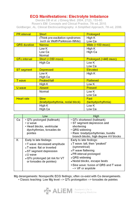 ZHeart11768530's tweet photo. 🔴ECG Manifestations of Electrolyte Imbalance⤵️
🔹https://t.co/OP80u3dYN3
#Diagnosis #ECG #EKG #Electrolyte #Imbalances #Abnormalities
#Cardiology #FOAMed #MedEd #medstudent #paramedic #Cardiology #CardioEd #medtwitter #meded #CardioTwitter https://t.co/ExrJBmTiOI