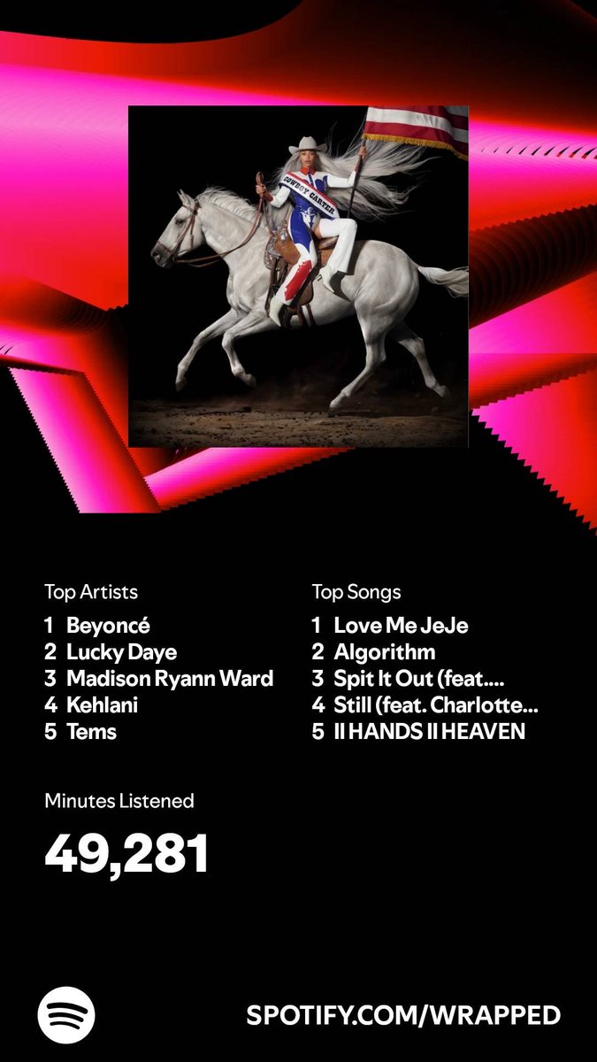 I listened for 49,281 minutes in 2024. What about you? #SpotifyWrapped   open.spotify.com/wrapped/share/…