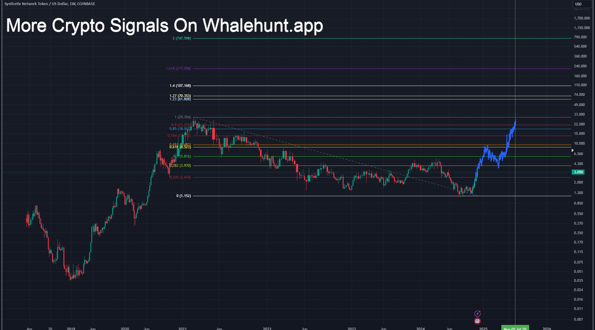 AndrewGriUK's tweet photo. #SNX Synthetix Graph Seems really nice for this bull. Major Updates coming. They are planning to displace CEXs with their new Infininex Mobile app. Great Bet for this cycle. #SNXUSD
Register On https://t.co/Gg38wPHMeL For More, DM me to JOIN https://t.co/yLOFbPPUFe