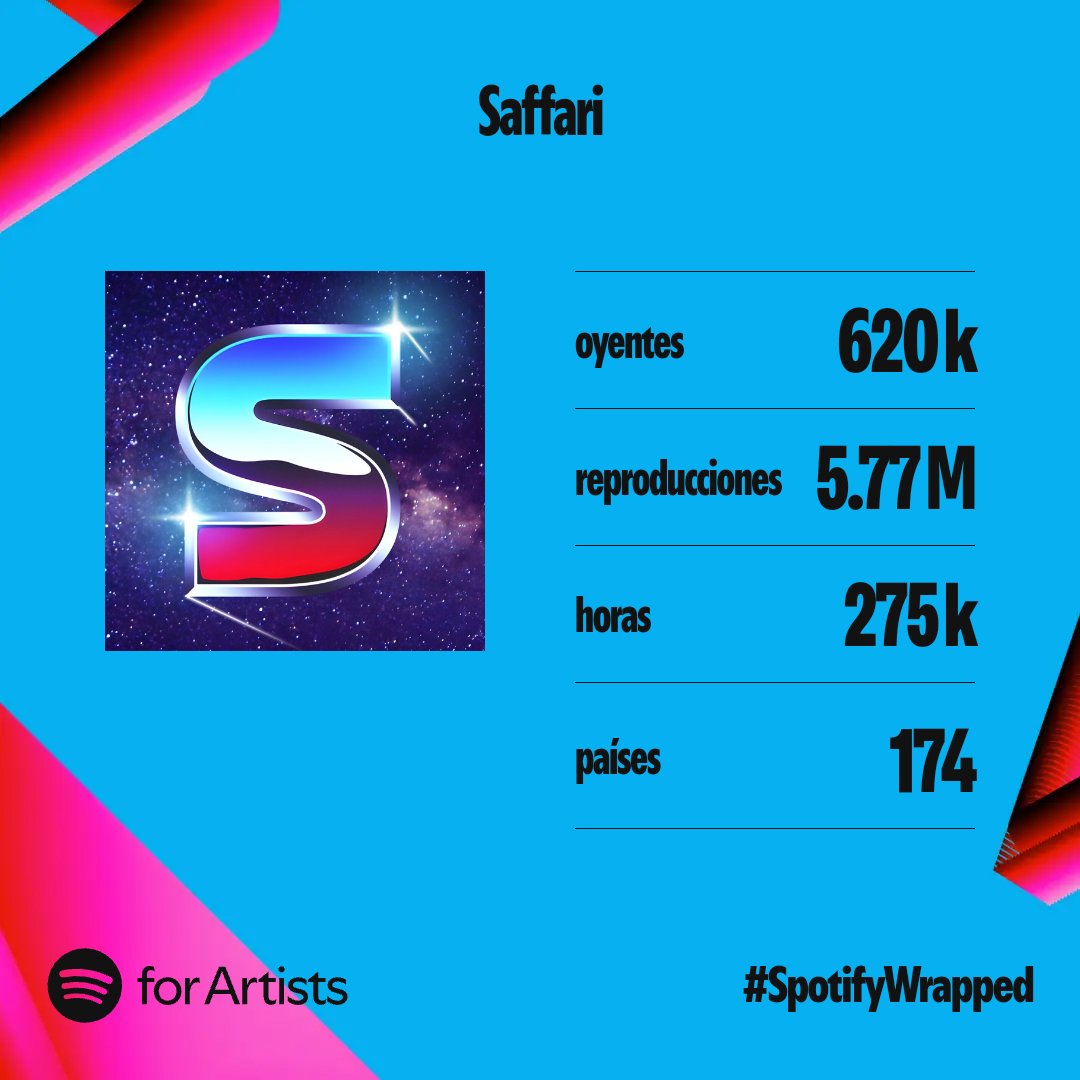 Saffarimusica's tweet photo. What a year for SAFFARI! 2024 has been the best and most successful year yet for this project, and it’s all thanks to YOU.
Your streams, playlists, and support have made dreams come true. Thank you!!
#Synthwave #SpotifyWrapped2024 #SAFFARI https://t.co/fi9AVkyMmG