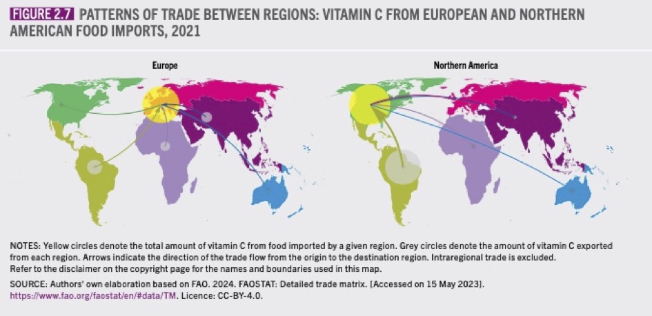 Raj Patel - also rajpatel.bsky.social (@_rajpatel) on Twitter photo Tucked away in this year's <a href="/FAO/">Food and Agriculture Organization</a> 2024 State of Agricultural Commodity Markets is a doctoral dissertation in a graph: The Empire of Vitamin C, in which Europe and North America's need for nutrition spans the planet. More here: fao.org/publications/h⦠Tucked away in this year's <a href="/FAO/">Food and Agriculture Organization</a> 2024 State of Agricultural Commodity Markets is a doctoral dissertation in a graph: The Empire of Vitamin C, in which Europe and North America's need for nutrition spans the planet. More here: fao.org/publications/hā¦