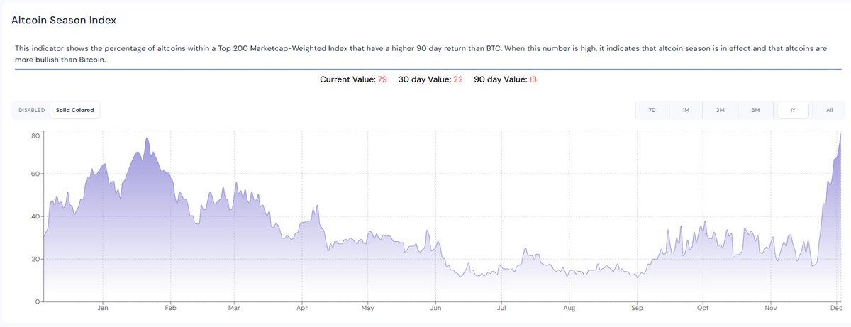 Bitformance tweet media