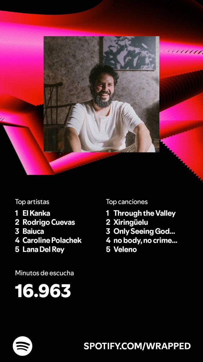 Este año si  open.spotify.com/wrapped/share/…