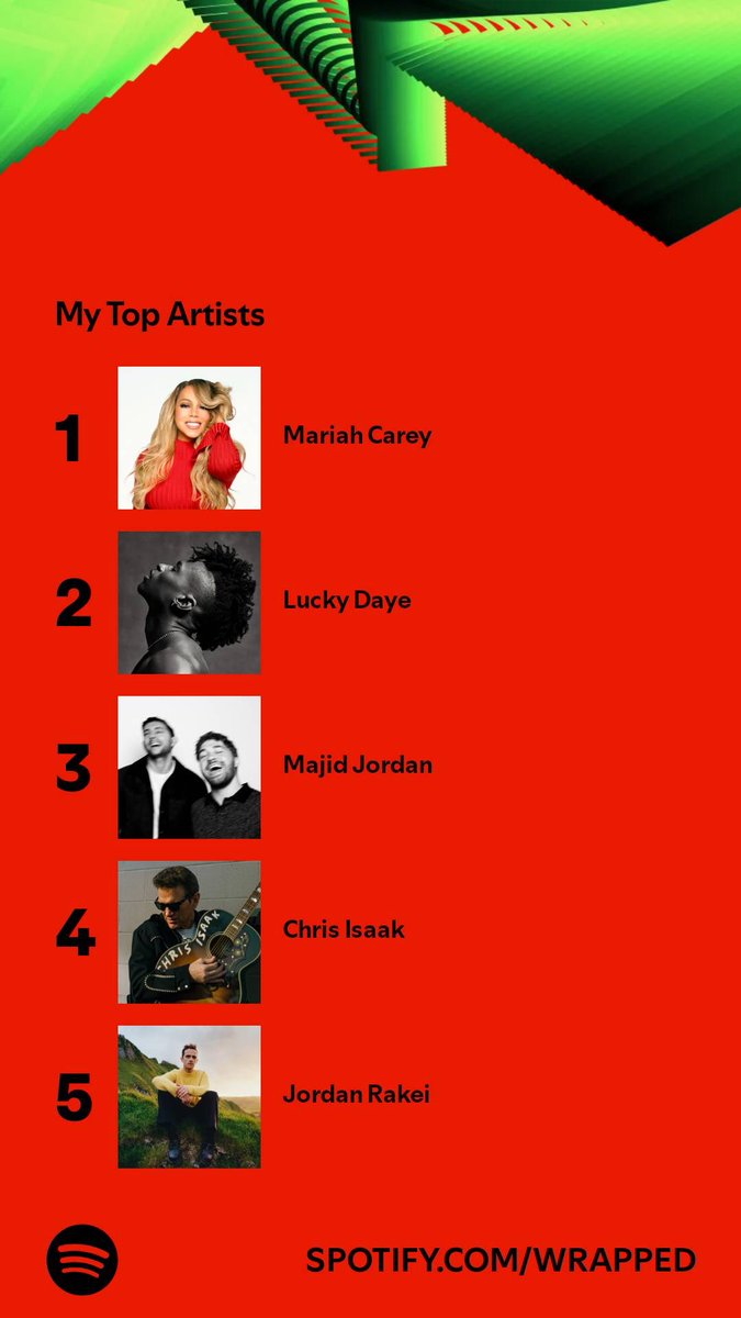 heyitscanci's tweet image. Slick visuals but very underwhelming this year. Where are the genre stats and the personalized content? And why would we want to share a random month for one popular genre? 🤔 #SpotifyWrapped2024
