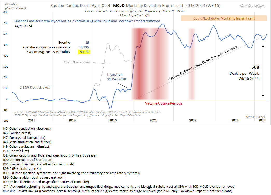Ethical Skeptic ☀ tweet media