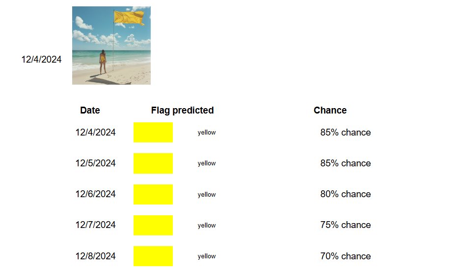 For today and for the next 5 days: we have predicted a Yellow Flag on the beaches of Walton County (Florida 🇺🇸)
30a-beach-flag-predictions.com    🙂

So, Enjoy and Swim 🙂
The water will be very cold (69F), but it’s refreshing 🙂

#waltoncounty  #30A #Walton #yellowflag