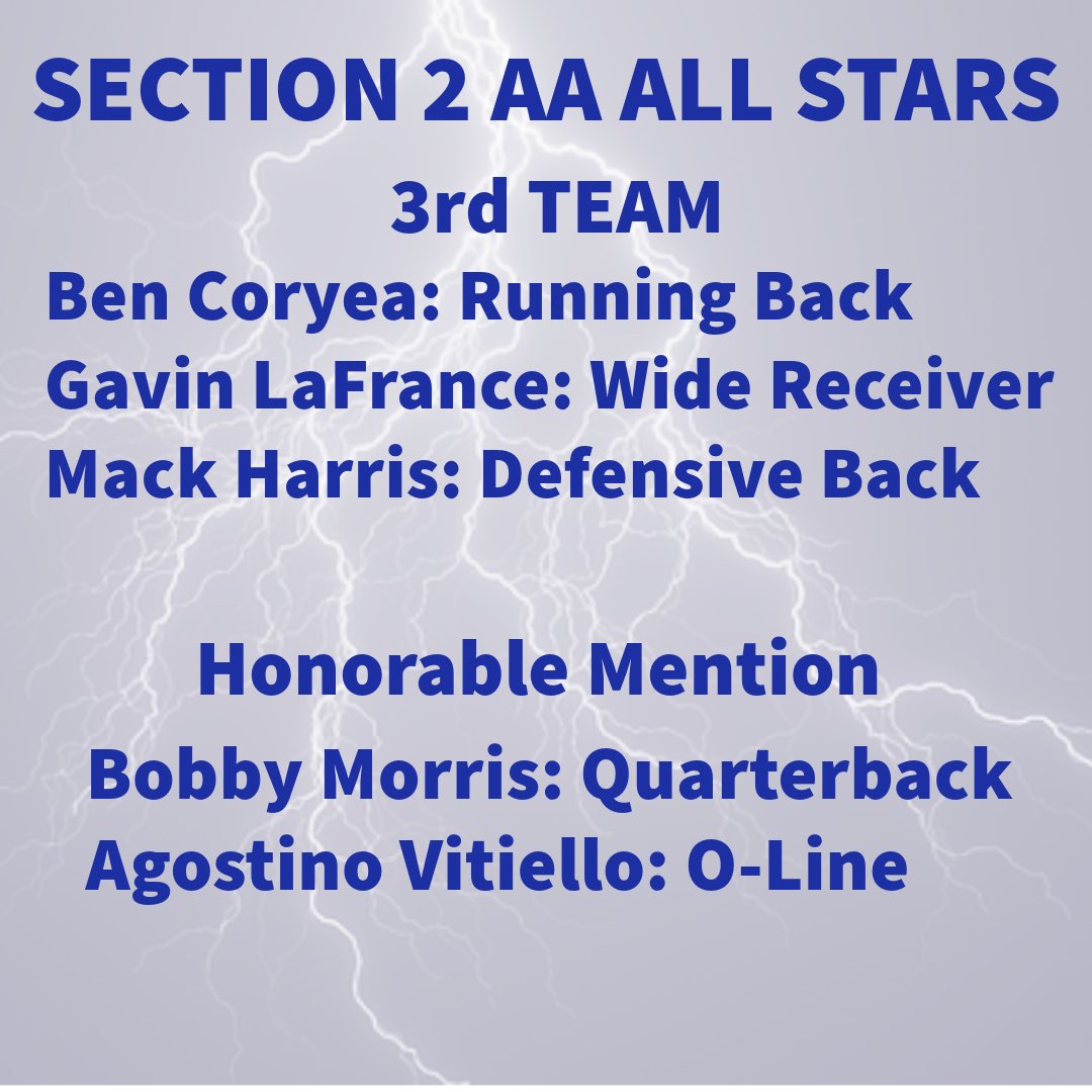 Congratulations to these players for making the class AA All-Stars