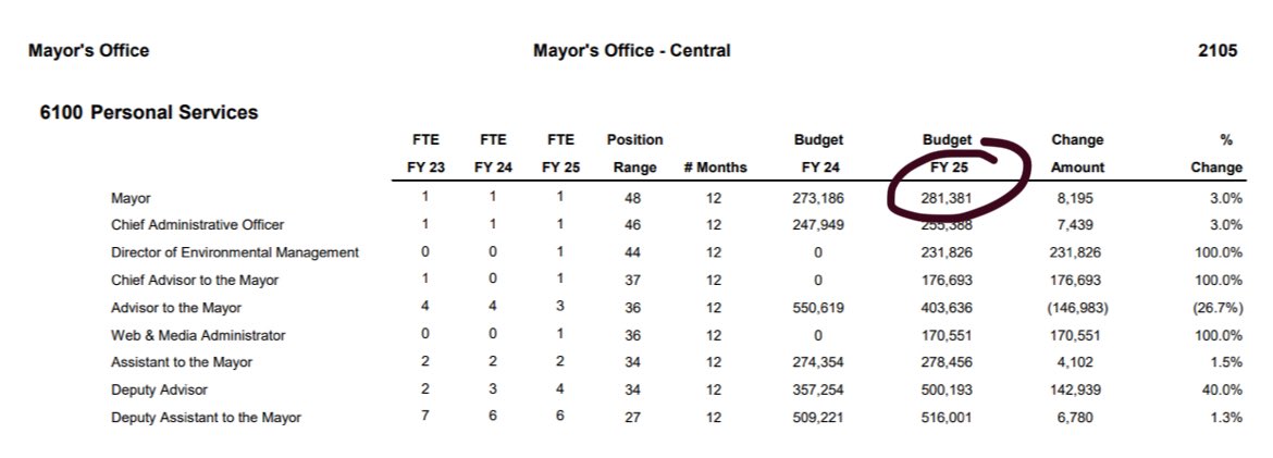 alaskalandmine's tweet photo. Wow. The North Slope Borough Assembly passed a change to their law yesterday that allows the spouse and legal dependents of the mayor to travel at the expense of the borough, as well as the spouses of Assembly members. 

For some context, Mayor Josiah Patkotak makes almost $300,000 a year! And his dad, Crawford Patkotak, is the chair of the North Slope Borough Assembly.
