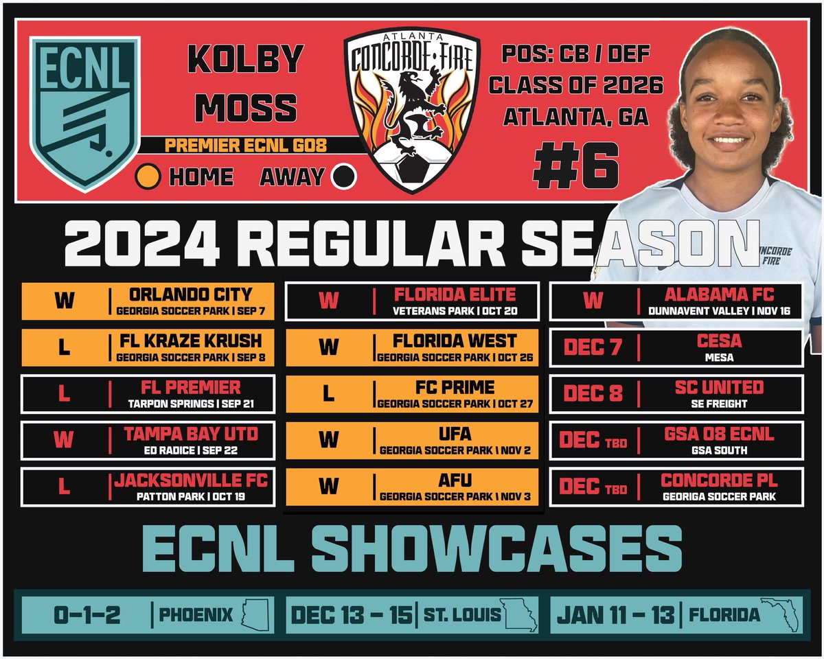 Looking forward to this weekend in SC. Tough <a href="/ECNLSoutheast/">ECNL Southeast Girls</a> conference matches ahead. 

🗓️ Sat, Dec 7 @ 1p
⚽️ vs. CESA 
📍 CESA Duncan #1 (updated)

🗓️ Sun, Dec 8 @ 11a
⚽️ vs. SC United
📍 SE Freight Lines #3

<a href="/ConcordeSoccer/">Concorde Fire Soccer</a> <a href="/ECNLgirls/">ECNL Girls</a> 
<a href="/TheSoccerWire/">SoccerWire</a>
<a href="/NXTLevel_FUTBOL/">Next Level Futbol Consultancy.</a>