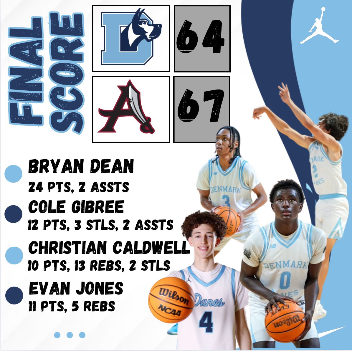 Lost our region opener on the road at Alpharetta in a heart breaker last night 

Big night from <a href="/SwagDean3/">Bryan Dean</a> to lead the way 

<a href="/cole_gibree/">Cole Gibree</a> <a href="/Evan_Jones8/">Evan Jones 2027 QB</a> and Christian Caldwell all finished in double figures as well 

<a href="/ForsythSports/">FCN Sports</a> <a href="/SandysSpiel/">Sandy's Spiel</a>