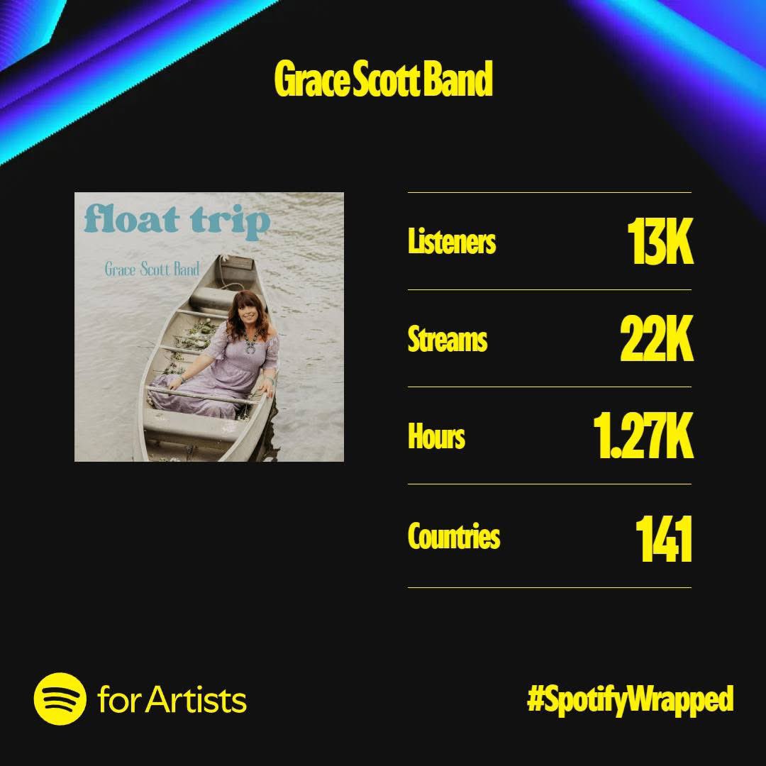 It has been our best year on Spotify yet. In the weeks to come many artists will release their end-of-year streaming numbers and I know our numbers will pale in comparison but I'm so grateful to each individual who has streamed our music! #SpotifyWrapped