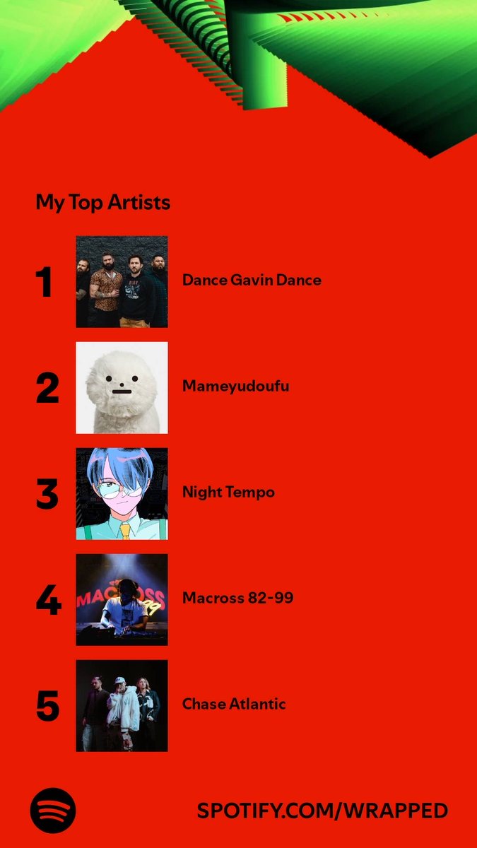 nunlover69's tweet photo. #dancegavindance #mameyudoufu #nighttempo #macross8299 #chaseatlantic https://t.co/MTvcYPJhx9