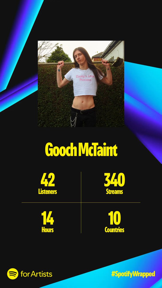 longboicameron's tweet photo. First artist #SpotifyWrapped

I thought like 5 people would listen once each. Why would you do this to yourselves? https://t.co/erizvizb44