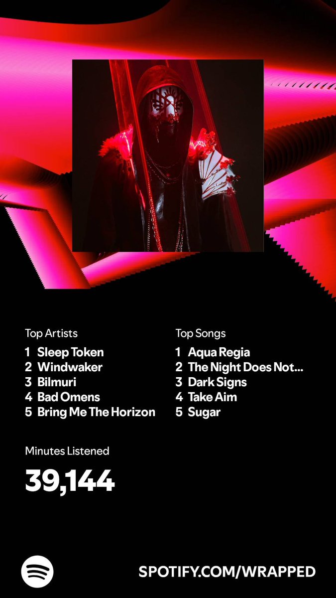 exhaustingP's tweet photo. ✨️  #SpotifyWrapped  ✨️ https://t.co/9uDqE1DZgx