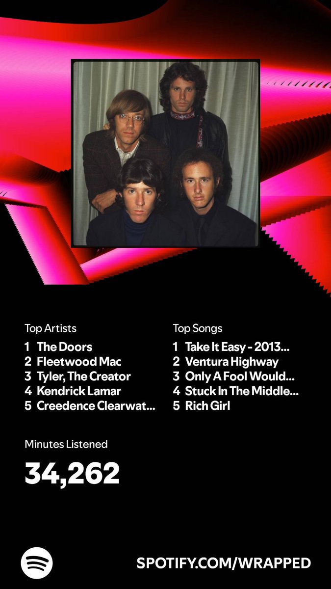Wapmedo's tweet photo. Looks like SOMEBODY has a crush on Jim Morrison https://t.co/pT7zBqc17N