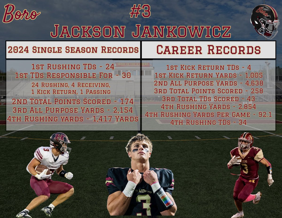 jacksonjank3's tweet image. 🚨SENIOR YEAR HIGHLIGHTS 🚨
Jackson Jankowicz CO25
🚨5th in NJ for TDs🚨
5’9 180 | 3.3 GPA
🚨2154 APY | 29 TDS🚨
Hillsborough High School
🚨Best Public Competition in NJ🚨