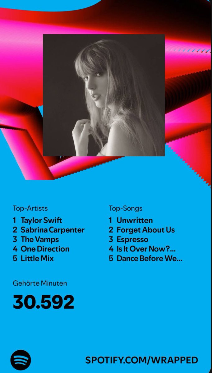 laurasxlibrary's tweet photo. spotify wrapped 2024 🫶🏻 https://t.co/9VbfVDRLIB