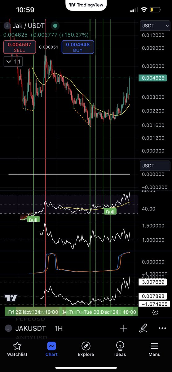 amaccrypto's tweet photo. @amaccharts @Jakcoin @Jakcoin $JAK is bak!! https://t.co/gGJd0VX4qr