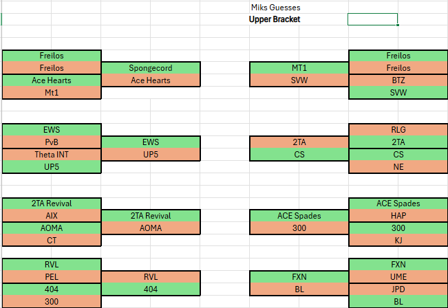 Wer nicht auf Sonntag warten kann hier schonmal die Ergebnisse.
Wenn sonst keiner Content zu den Playoffs macht muss man halt wieder alles selber machen 😮‍💨