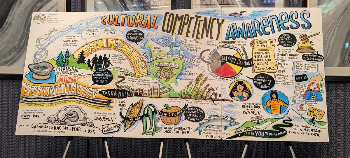 H2HCanada's tweet photo. Last week I enjoyed the AABO-ISEAD (Aboriginal Apprenticeship of Ontario/ Indigenous Skills, Employment, Apprenticeship &amp; Development) Conference in Ottawa. The workshops, training &amp; presentations were incredibly valuable to Indigenous communities
#ISEAD
#AABO-ISEAD

Laura Leask https://t.co/seoiw7Q7Cm