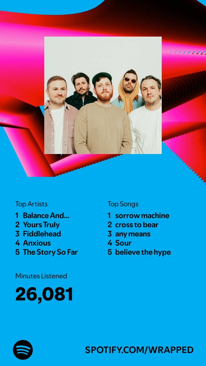 Rod Redford (@roddrinks) on Twitter photo Big thanks to <a href="/balanceandcomp/">BALANCE & COMPOSURE</a> for helping me get through this year. open.spotify.com/wrapped/share/… Big thanks to <a href="/balanceandcomp/">BALANCE & COMPOSURE</a> for helping me get through this year. open.spotify.com/wrapped/share/…