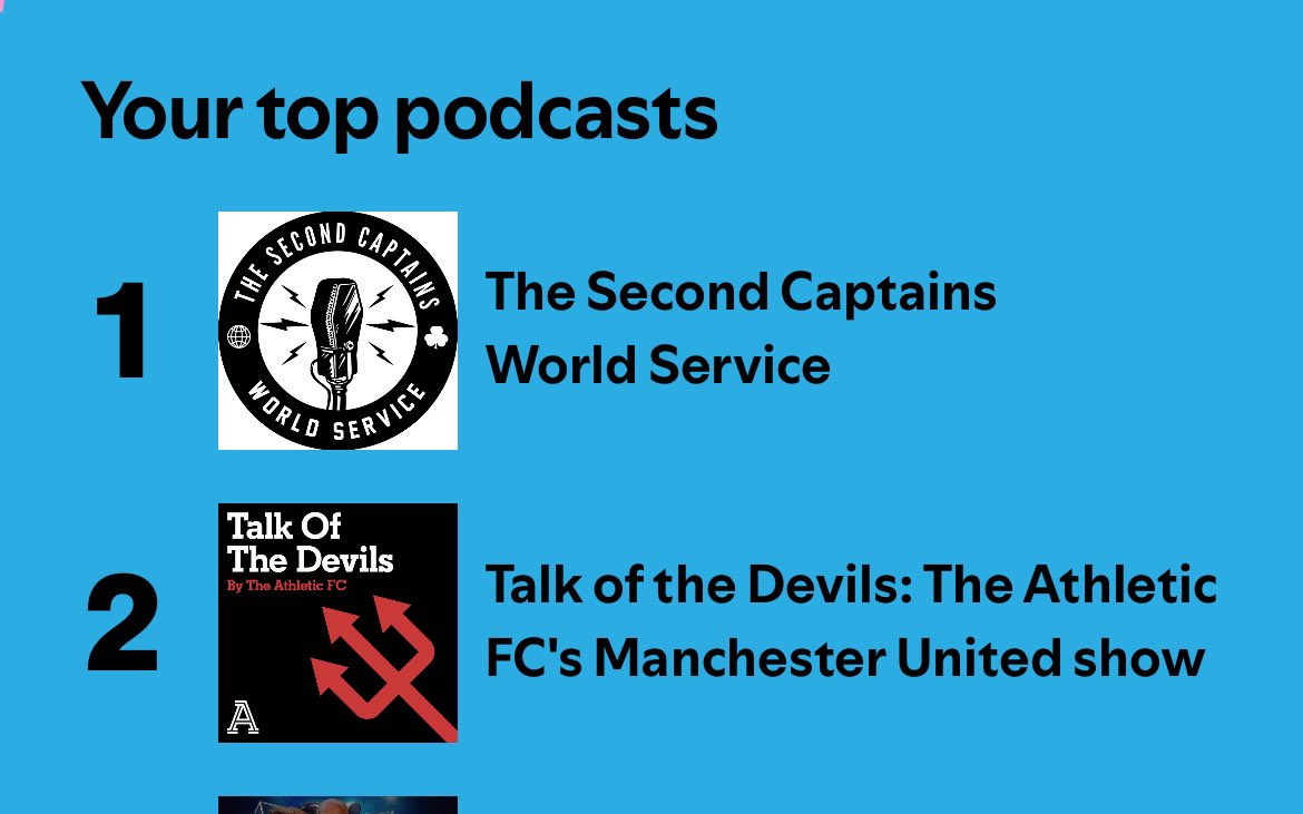I listened to 300 hours of podcasts this year. . . Football, bloody hell <a href="/SecondCaptains/">Second Captains</a> <a href="/Ankaman616/">Carl Anka</a>