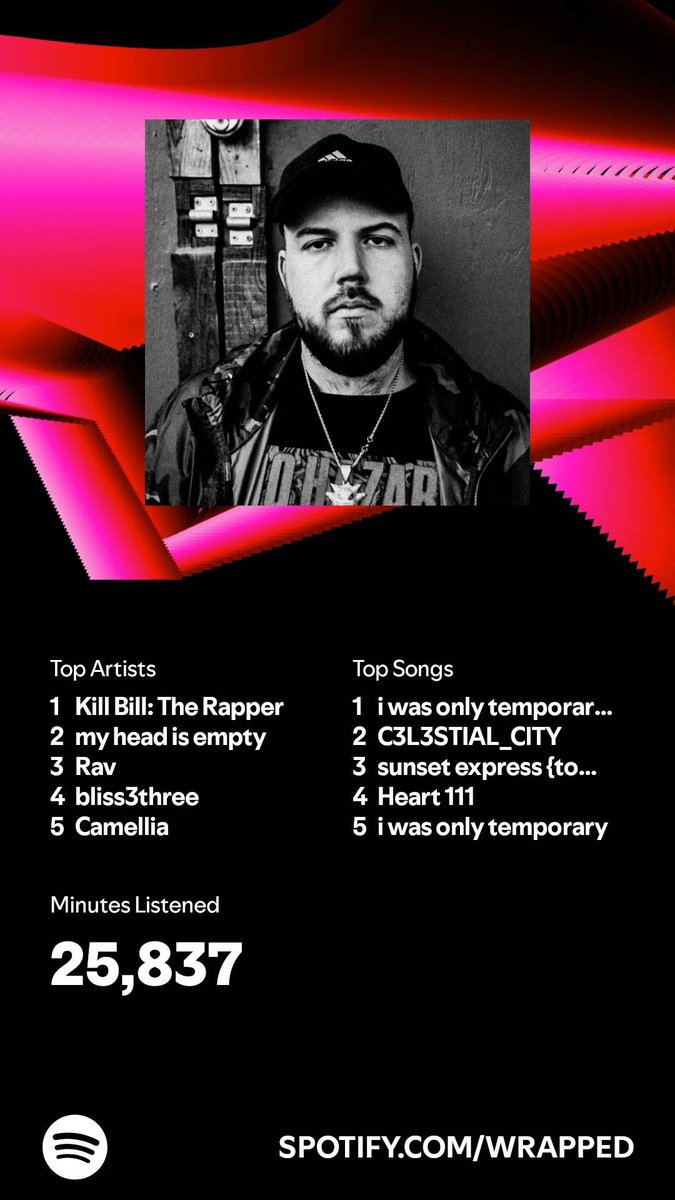 F4nta5yy's tweet photo. @iamkillbill on top, where he belongs. Focken legend. https://t.co/D2OdI0rKBa