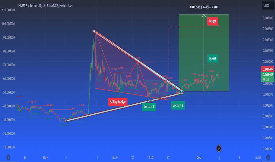 CryptoPuls11136's tweet photo. 📈 LONG : #BINANCE | #HMSTRUSDT | $HMSTR | #HMSTRUSD | #HMSTR
HMSTR forming bullish falling wedge pattern, potential breakout, watch for volume surge and resistance line break for rally.
🔔 More: https://t.co/qemkVJONVJ
#cryptocurrency #crypto https://t.co/4ms0jU5G9c