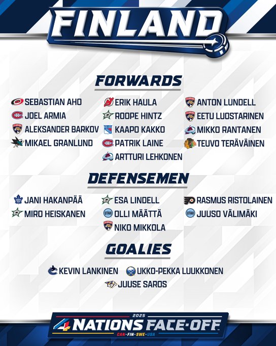 Top reads, “Finland”. 

Below is the list of players for Finland’s team. 

"Forwards: 
CAR - Sebastian Aho 
MTL - Joel Armia
FLA - Aleksander Barkov
SJS - Mikael Granlund
NJD - Erik Haula 
DAL - Roope Hintz
NYR - Kaapo Kakko 
MTL - Patrik Laine
COL - Artturi Lehkonen 
FLA - Anton Lundell 
FLA - Eetu Luostarinen
COL - Mikko Rantanen 
CHI - Teuvo Teravainen

Defensemen: 
TOR - Jani Hakanpaa 
DAL - Miro Heiskanen 
DAL - Esa Lindell
UTA - Olli Maatta 
FLA - Niko Mikkola
PHI - Rasmus Ristolainen 
UTA - Juuso Valimaki 

Goalies: 
VAN - Kevin Lankinen
BUF - Ukko-Pekka Luukkonen
NSH - Juuse Saros"