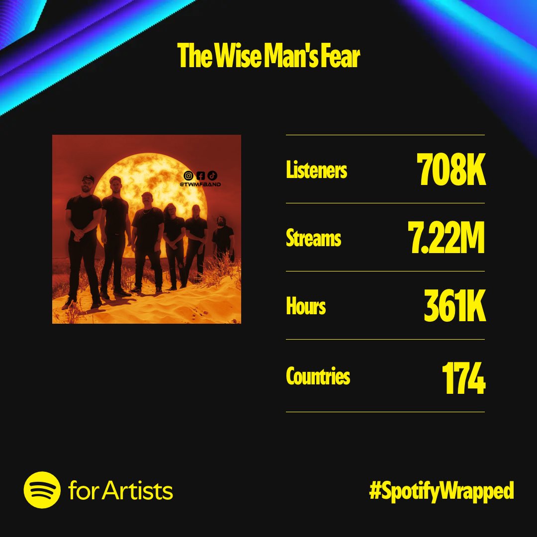 The Wise Man's Fear tweet media
