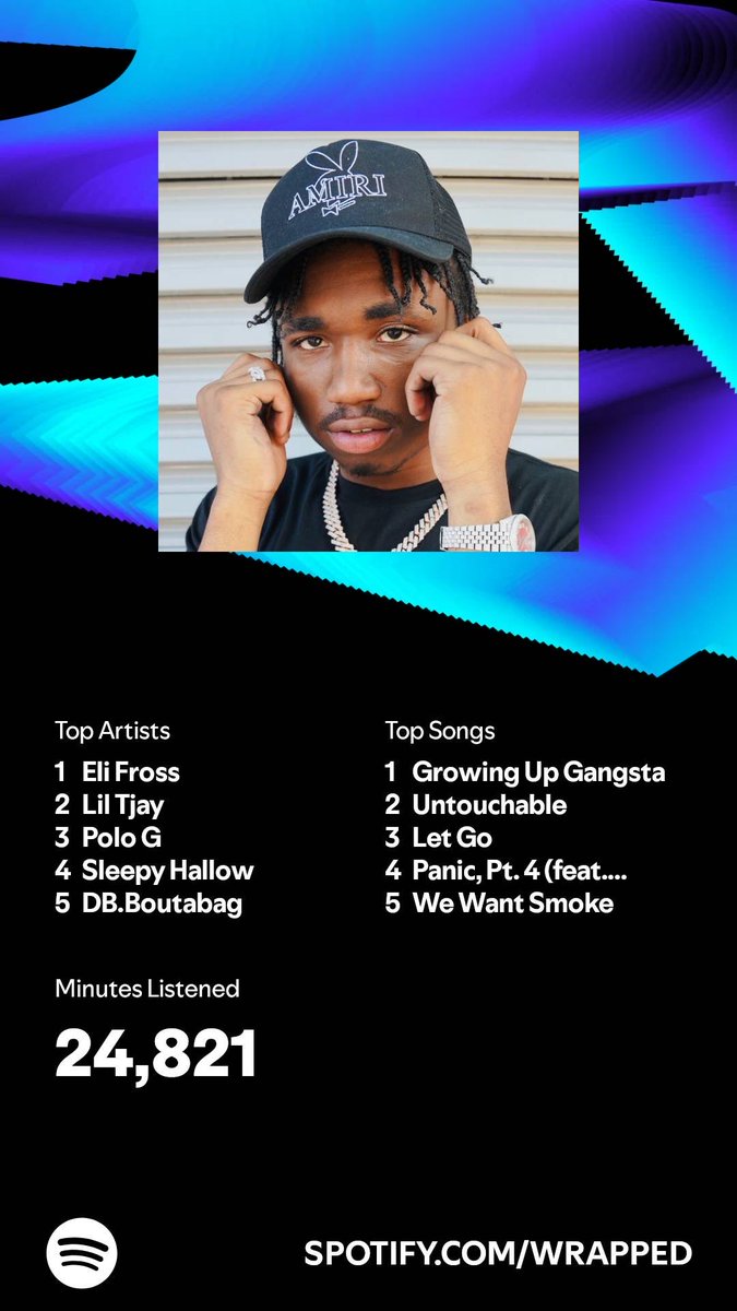open.spotify.com/wrapped/share/…