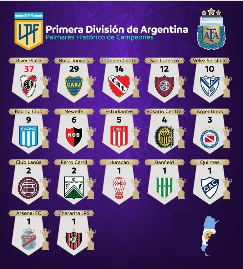 FutProfArg's tweet image. Definición histórica de la #LigaProfesional, #Velez tiene la posibilidad de quedar a 1 solo torneo de #SanLorenzo y sacarle 2 de ventaja a #Racing, los de Avellaneda buscan igualar al #Fortin con 10 torneos.

1 - #River 37 
2 - #Boca 29 
3 - #CAI 14 
4 - #CASLA 12 
5 - #Velez 10