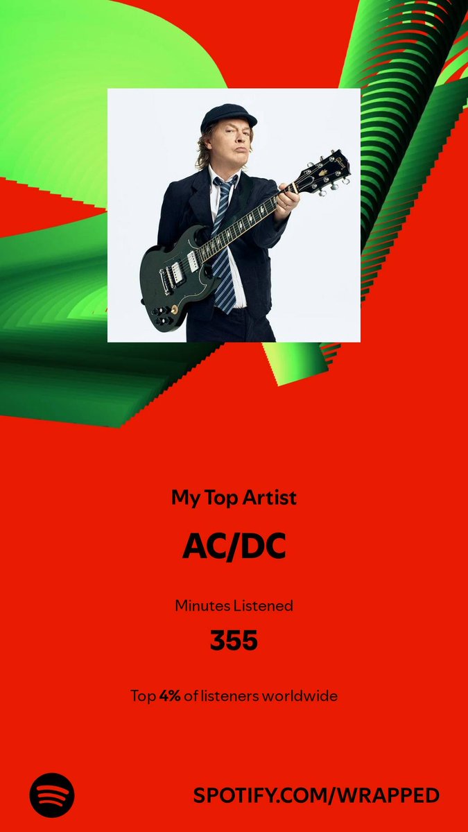 LO6ANATOR's tweet photo. I spent 355 minutes with my top artist in 2024. Check them out. #SpotifyWrapped  Yo, Uncle Joey! Check it out! ⁦@madflavor⁩  https://t.co/7PJ7mp9nCJ https://t.co/OttmLGOadm